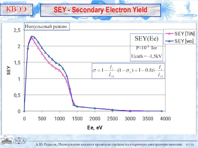 /19 /19 КВЭЭ А.Ю. Рудаков, Исследование влияния процессов сорбции на вторичную электронную