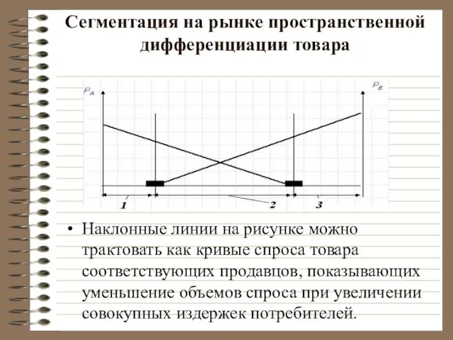 Сегментация на рынке пространственной дифференциации товара Наклонные линии на рисунке можно трактовать