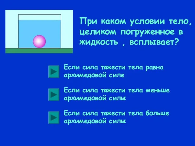 При каком условии тело, целиком погруженное в жидкость , всплывает? Если сила