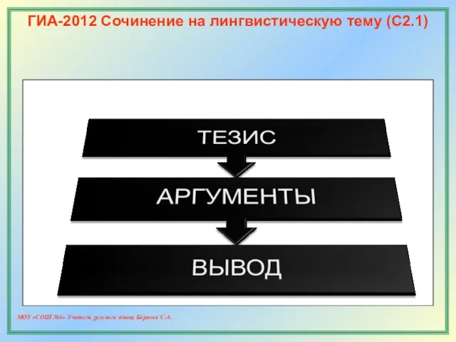 МОУ «СОШ №4» Учитель русского языка Борисов С.А. Структура сочинения-рассуждения ГИА-2012 Сочинение на лингвистическую тему (С2.1)