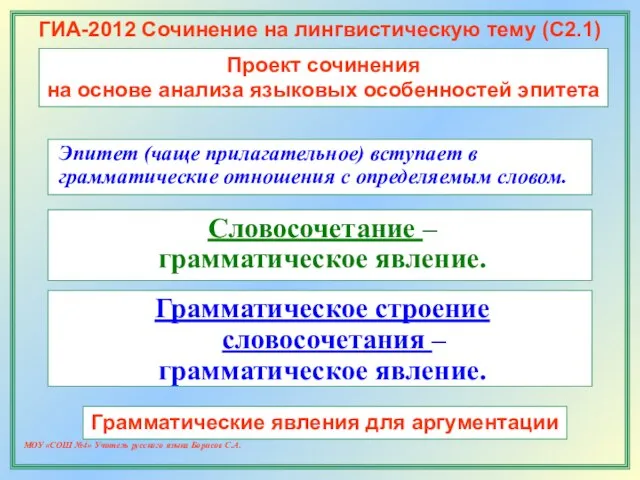 МОУ «СОШ №4» Учитель русского языка Борисов С.А. ГИА-2012 Сочинение на лингвистическую