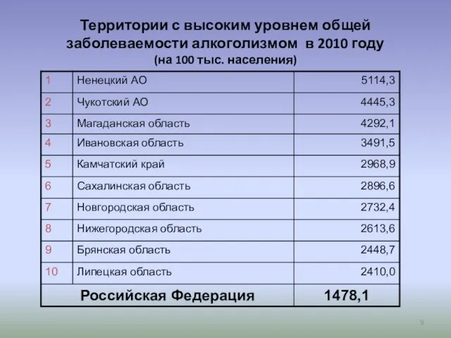 Территории с высоким уровнем общей заболеваемости алкоголизмом в 2010 году (на 100 тыс. населения)