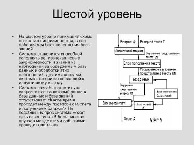 Шестой уровень На шестом уровне понимания схема несколько видоизменяется, в нее добавляется