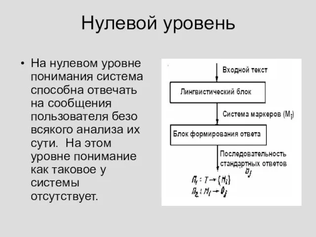 Нулевой уровень На нулевом уровне понимания система способна отвечать на сообщения пользователя