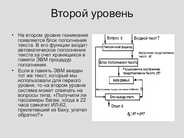 Второй уровень На втором уровне понимания появляется блок пополнения текста. В его