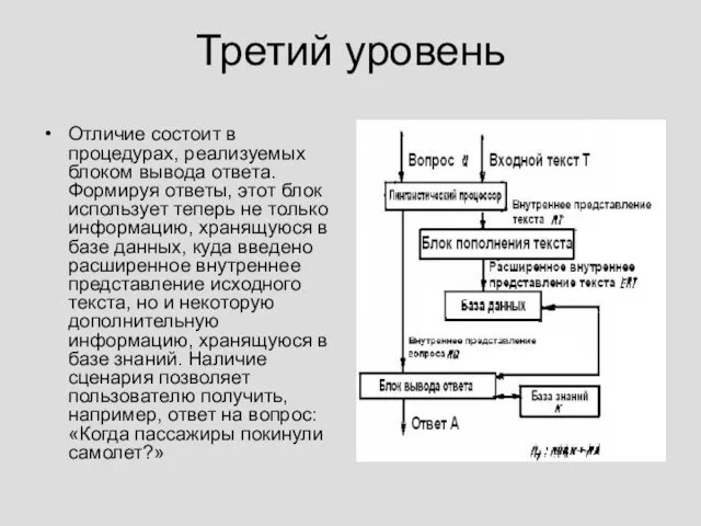 Третий уровень Отличие состоит в процедурах, реализуемых блоком вывода ответа. Формируя ответы,