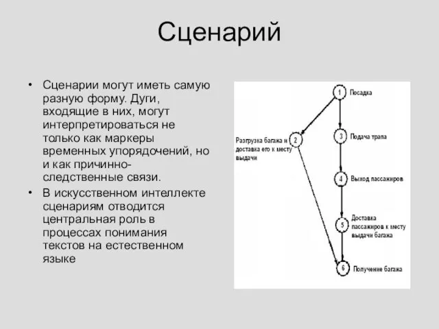 Сценарий Сценарии могут иметь самую разную форму. Дуги, входящие в них, могут