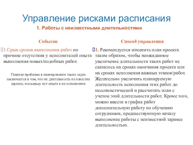 Управление рисками расписания Событие 1.Срыв сроков выполнения работ по причине отсутствия у