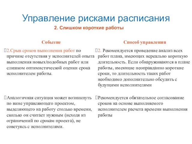 Управление рисками расписания Событие 2.Срыв сроков выполнения работ по причине отсутствия у