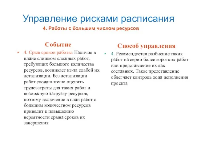 Управление рисками расписания Событие 4. Срыв сроков работы. Наличие в плане слишком