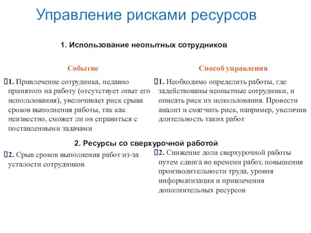 Управление рисками ресурсов Событие 1. Привлечение сотрудника, недавно принятого на работу (отсутствует