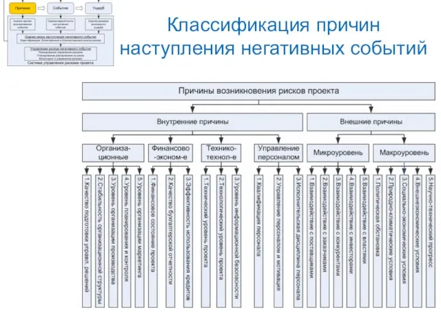 Классификация причин наступления негативных событий