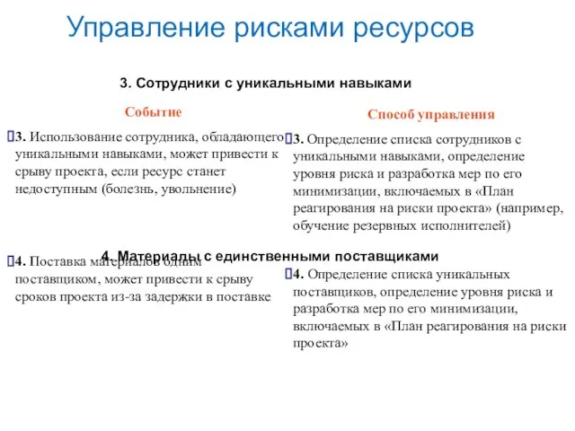 Управление рисками ресурсов Событие 3. Использование сотрудника, обладающего уникальными навыками, может привести