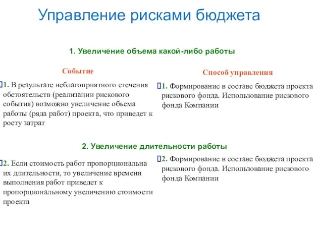 Управление рисками бюджета Событие 1. В результате неблагоприятного стечения обстоятельств (реализации рискового