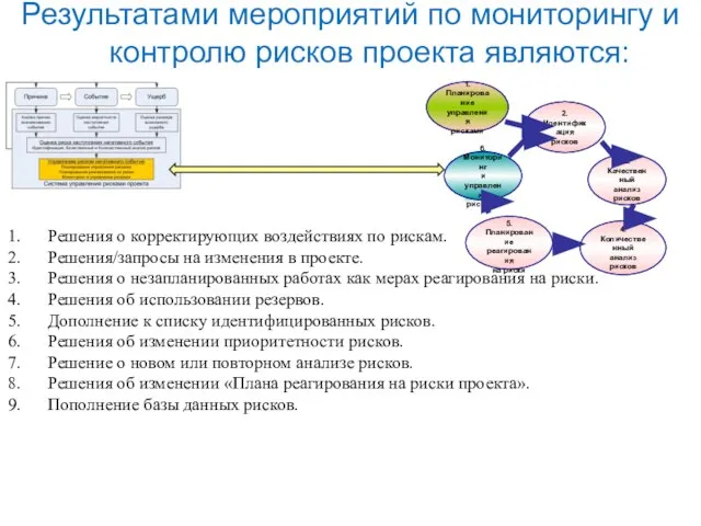 Результатами мероприятий по мониторингу и контролю рисков проекта являются: Решения о корректирующих