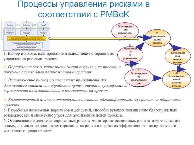 Процессы управления рисками в соответствии с PMBoK 1. Выбор подхода, планирование и