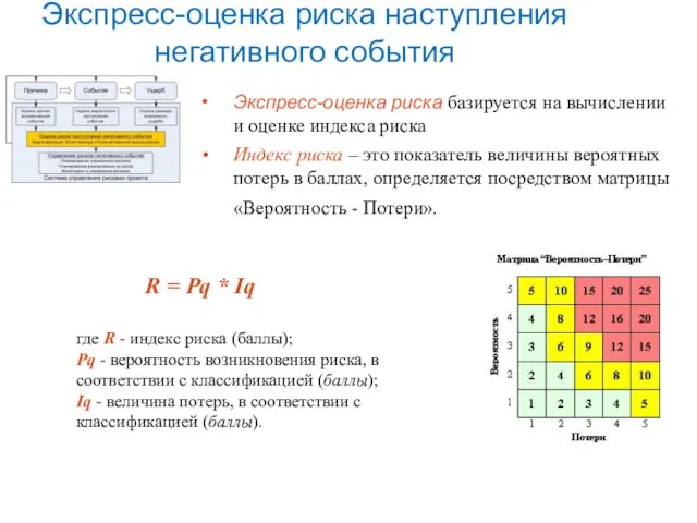 Экспресс-оценка риска наступления негативного события Экспресс-оценка риска базируется на вычислении и оценке