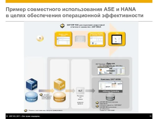 Пример совместного использования ASE и HANA в целях обеспечения операционной эффективности SAP