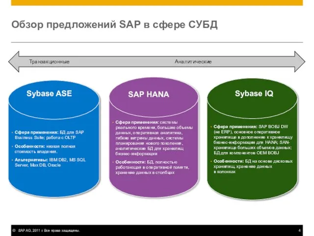 Обзор предложений SAP в сфере СУБД Сфера применения: БД для SAP Business