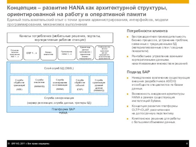 Концепция – развитие HANA как архитектурной структуры, ориентированной на работу в оперативной