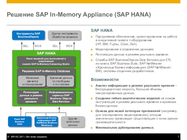 SAP HANA Программное обеспечение, ориентированное на работу в оперативной памяти + оборудование