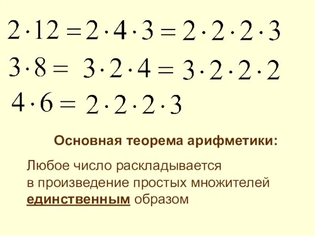 Любое число раскладывается в произведение простых множителей единственным образом Основная теорема арифметики: