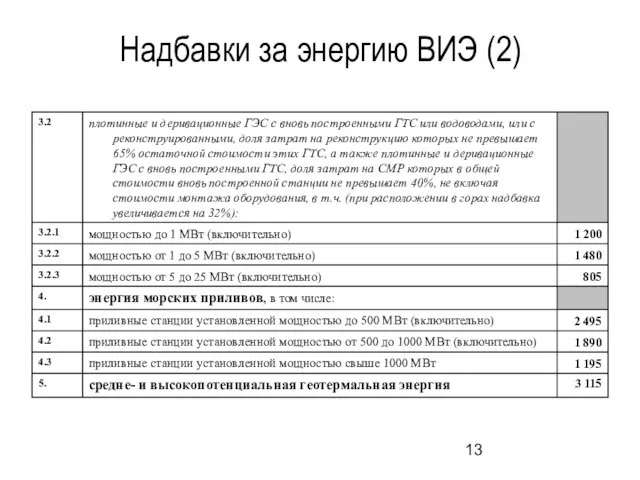 Надбавки за энергию ВИЭ (2)