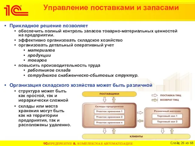 Управление поставками и запасами Прикладное решение позволяет обеспечить полный контроль запасов товарно-материальных