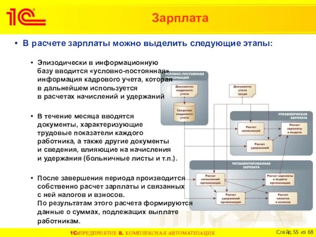 Зарплата В расчете зарплаты можно выделить следующие этапы: Эпизодически в информационную базу