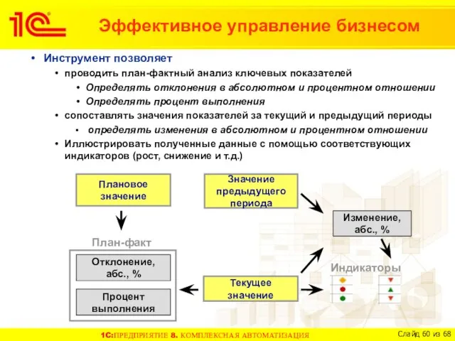 Инструмент позволяет проводить план-фактный анализ ключевых показателей Определять отклонения в абсолютном и