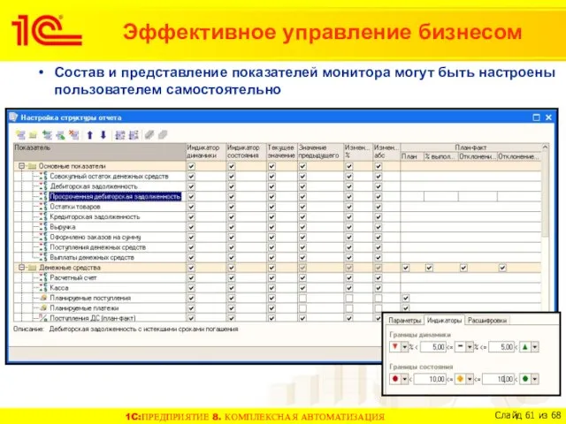 Состав и представление показателей монитора могут быть настроены пользователем самостоятельно Эффективное управление бизнесом