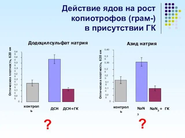 Действие ядов на рост копиотрофов (грам-) в присутствии ГК ? ?