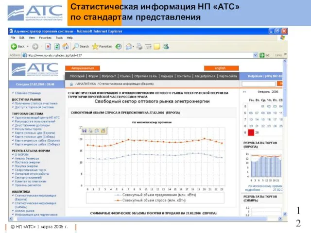 Статистическая информация НП «АТС» по стандартам представления