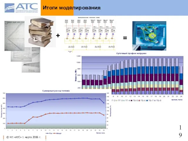 Итоги моделирования + =