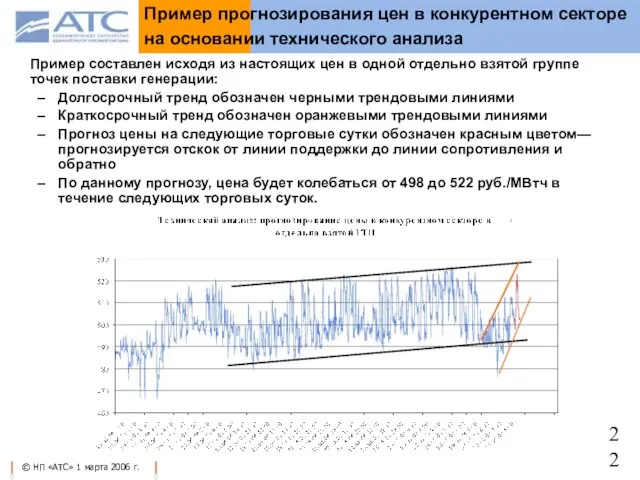 Пример составлен исходя из настоящих цен в одной отдельно взятой группе точек