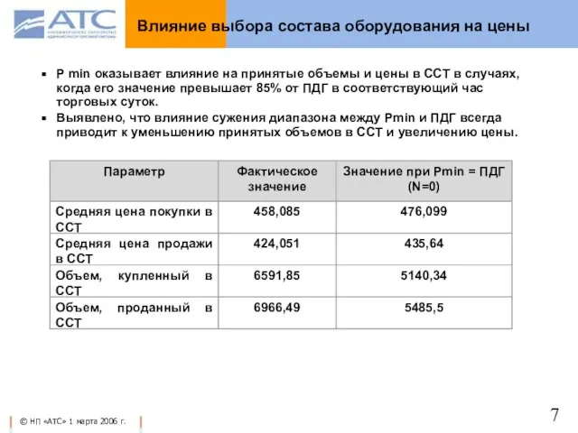 Влияние выбора состава оборудования на цены P min оказывает влияние на принятые