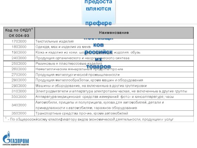 Перечень товаров, в отношении которых предоставляются преференции для поставщиков российских товаров