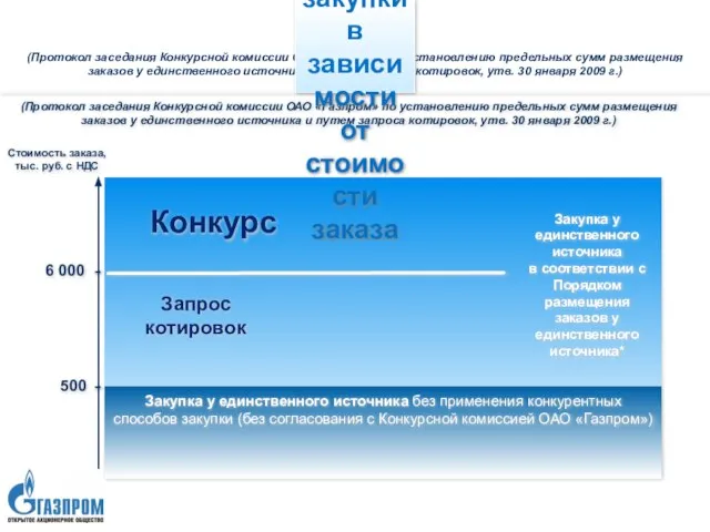 (Протокол заседания Конкурсной комиссии ОАО «Газпром» по установлению предельных сумм размещения заказов