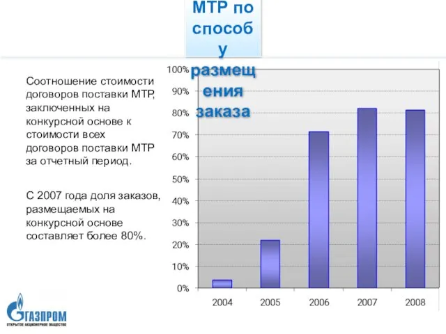 Структура закупок МТР по способу размещения заказа Соотношение стоимости договоров поставки МТР,