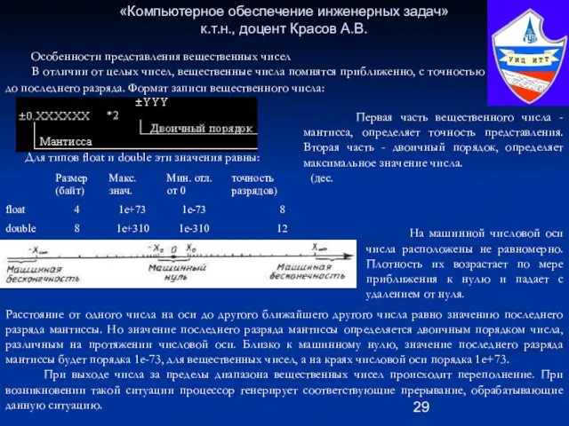 «Компьютерное обеспечение инженерных задач» к.т.н., доцент Красов А.В. Особенности представления вещественных чисел