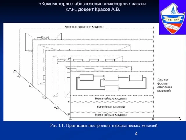 «Компьютерное обеспечение инженерных задач» к.т.н., доцент Красов А.В. Рис 1.1. Принципы построения иерархических моделей