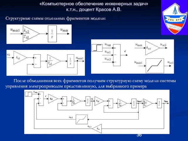 «Компьютерное обеспечение инженерных задач» к.т.н., доцент Красов А.В. После объединения всех фрагментов