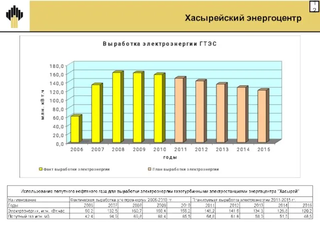 Хасырейский энергоцентр