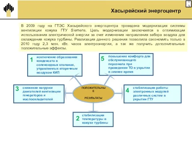 ПОЛОЖИТЕЛЬНЫЕ РЕЗУЛЬТАТЫ Хасырейский энергоцентр В 2009 году на ГТЭС Хасырейского энергоцентра проведена