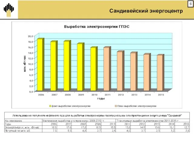 Сандивейский энергоцентр