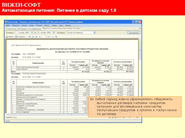 За любой период можно сформировать «Ведомость выполнения договора поставки продуктов питания» для