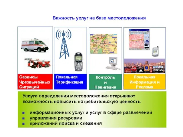 Важность услуг на базе местоположения Сервисы Чрезвычайных Ситуаций Локальная Тарификация Контроль и