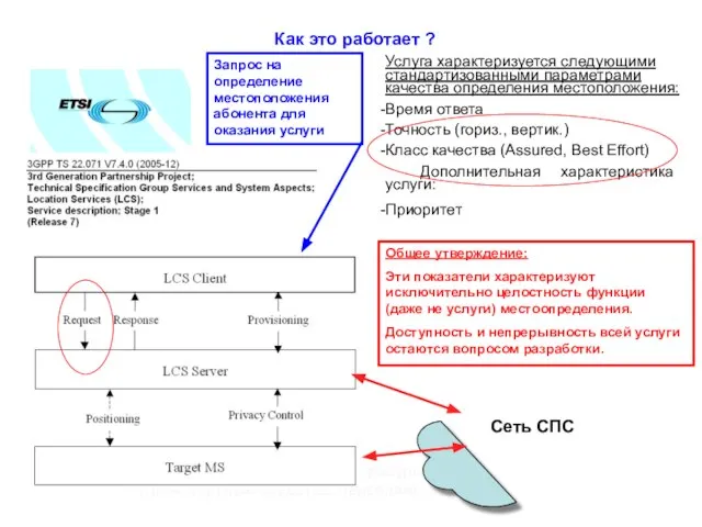 Слежение и связь с подвижными ресурсами (транспортные средства, персонал) Как это работает