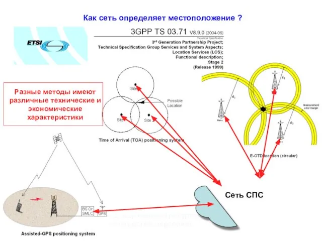 Слежение и связь с подвижными ресурсами (транспортные средства, персонал) Как сеть определяет