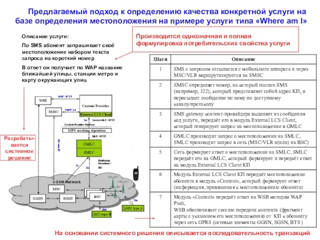 Предлагаемый подход к определению качества конкретной услуги на базе определения местоположения на